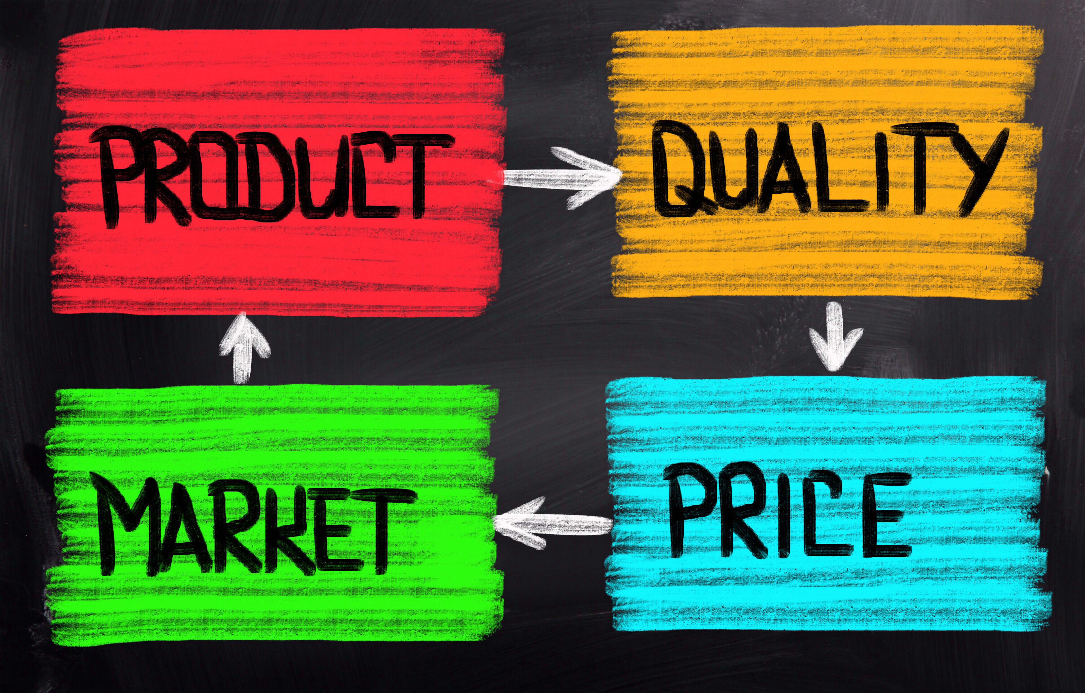 How a Positioning Statement Makes You a Client's First Choice