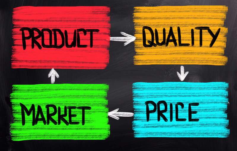 How a Positioning Statement Makes You a Client's First Choice