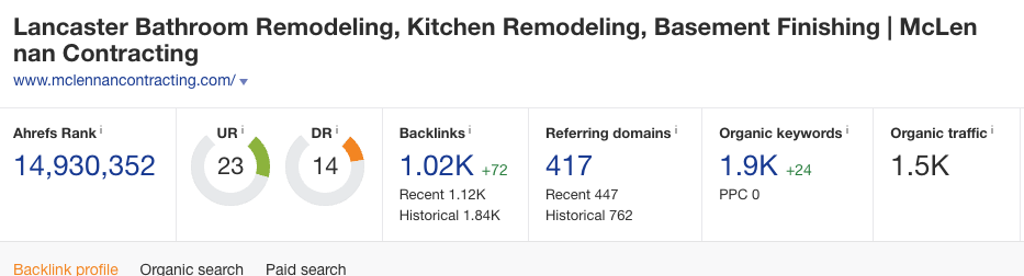 AHREFS Remodeler Website Ranking