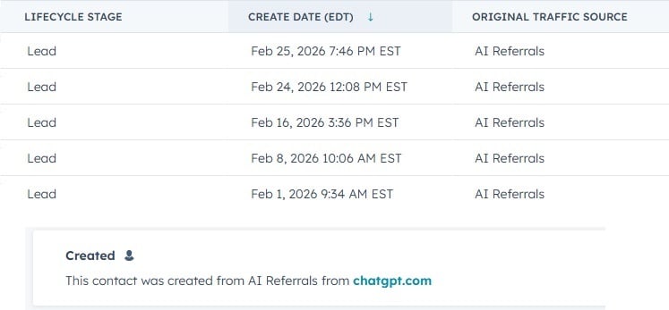 AI referrals for Legacy Builders Group