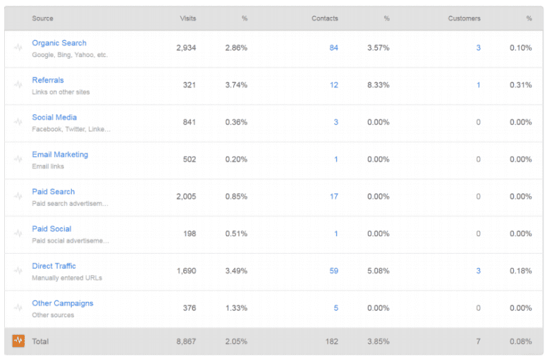 Home-Builder-Leads-by-Source