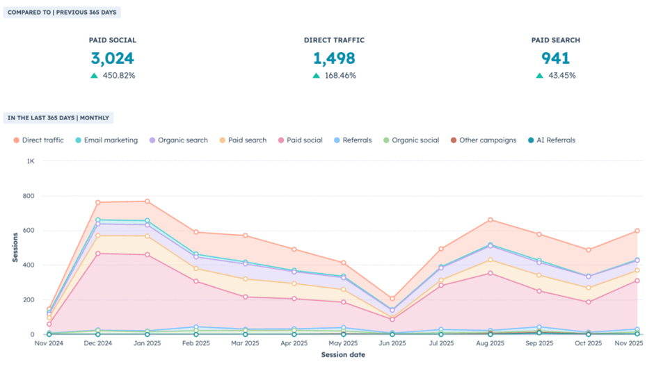 Honorato-Sessions-Totals