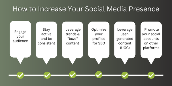 How to Increase your social media presence for remodelers & custom builders