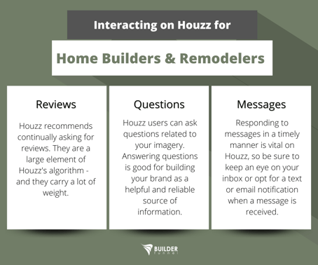 Interacting on Houzz for Home Builders & Remodelers