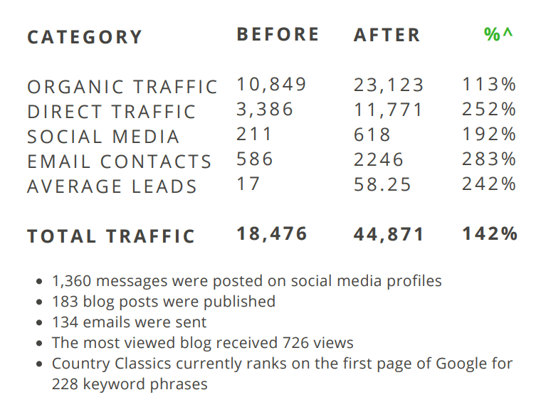 New Jersey Home Builder Marketing Case Study Facts and Figures