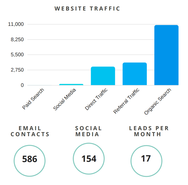 New Jersey Home Builder Marketing Case Study Historical Data