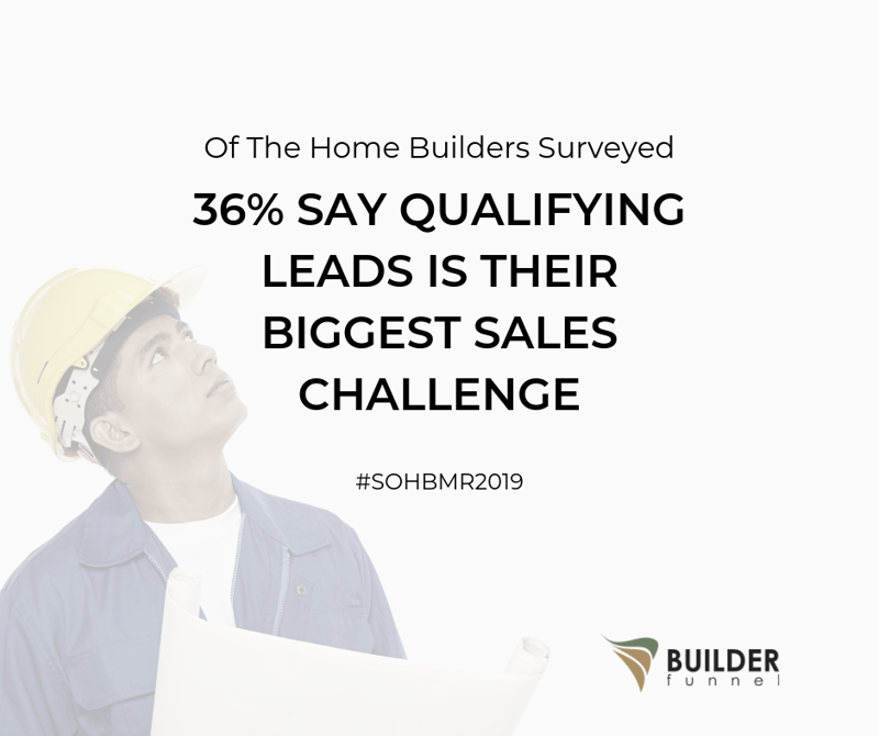 Qualifying Leads SOHBMR 2019
