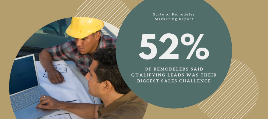 State of remodeler marketing qualifying leads was biggest sales challenge - wide