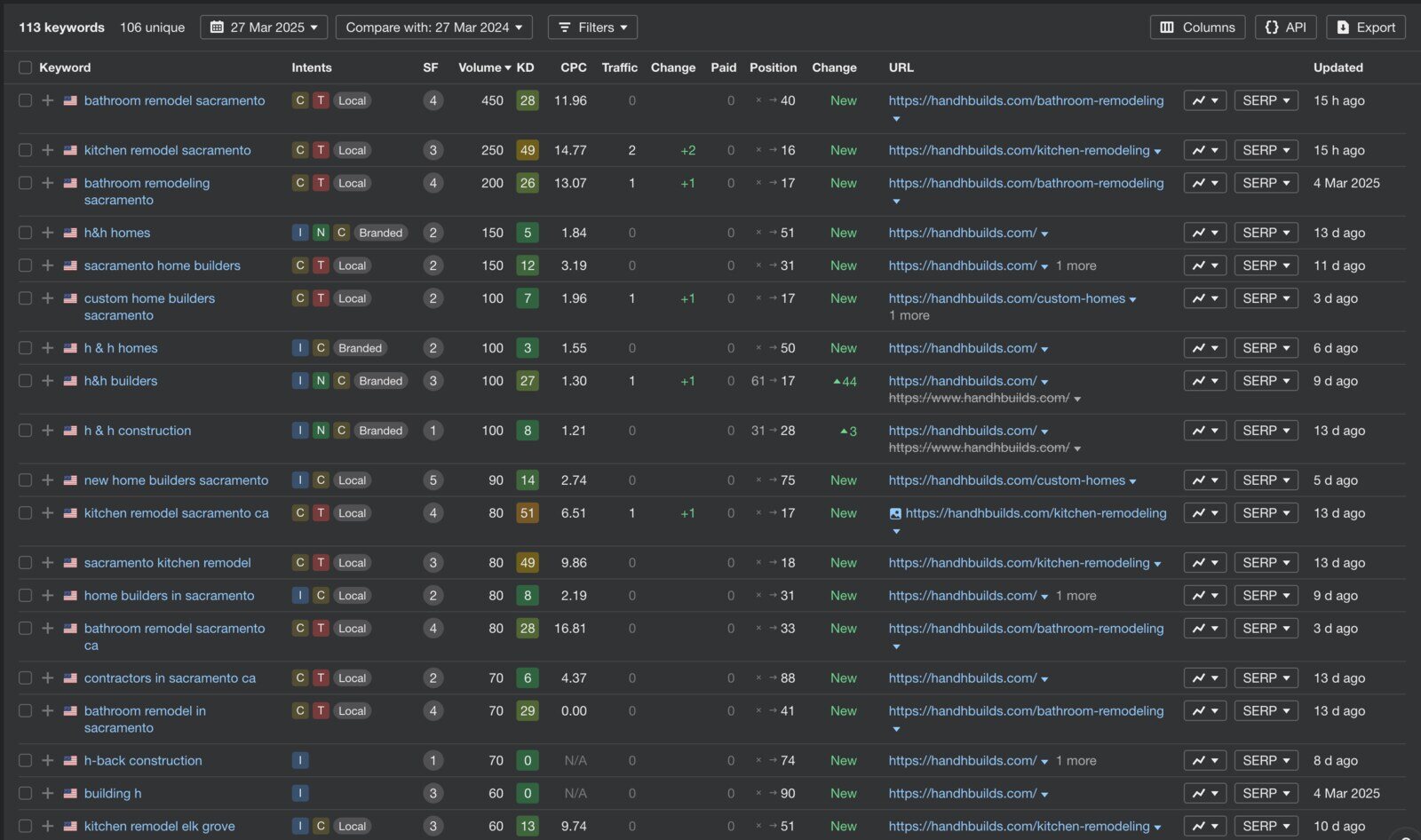 ahrefs-keyword-rankings-for-h-and-h-builds-sacramento-remodeling-website-seo-performance-march-2025