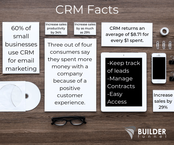 CRM Facts for remodelers