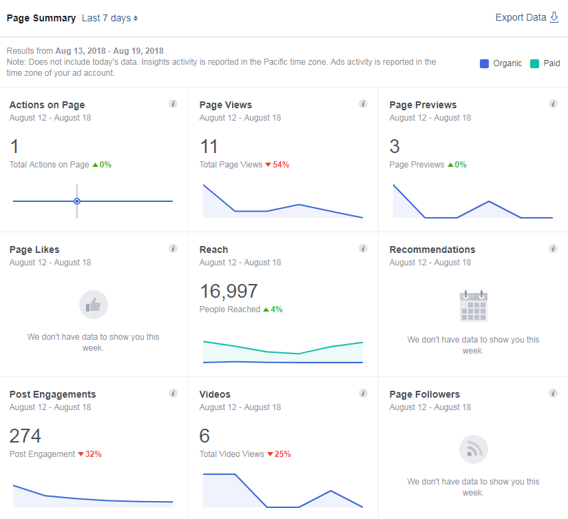 Social Media analytics