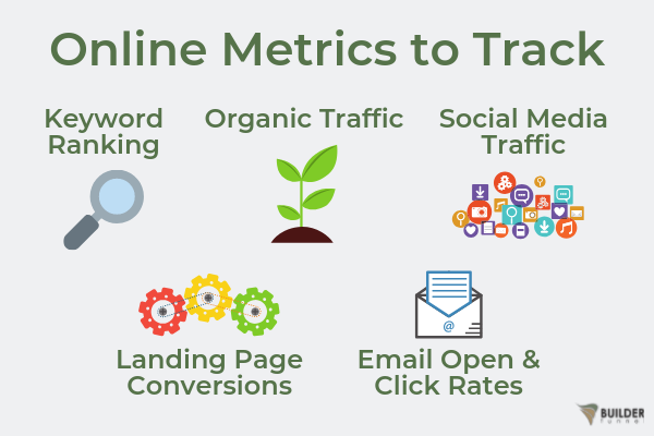 Which online metrics should remodelers be tracking