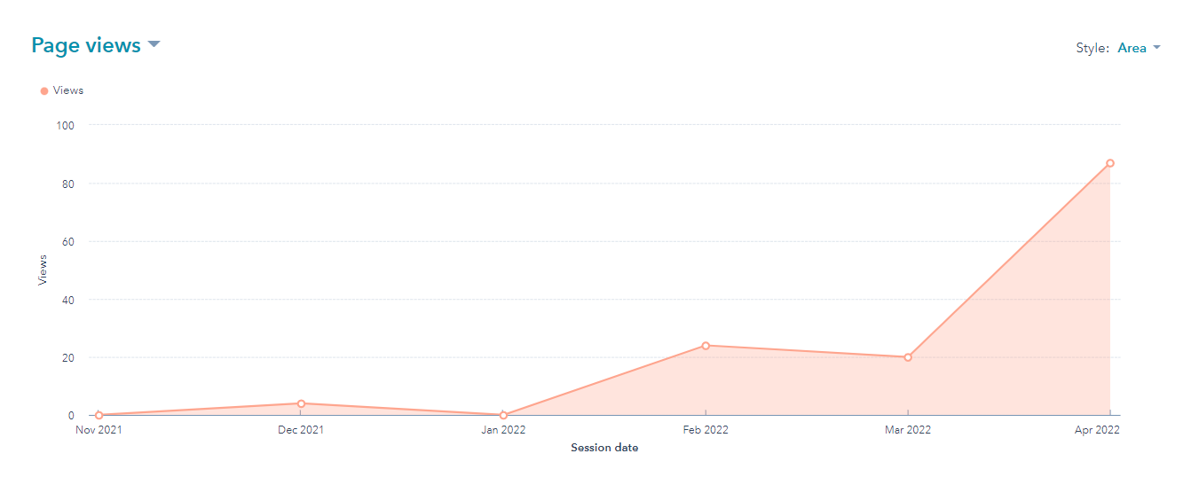 conklin blog views nov-apr