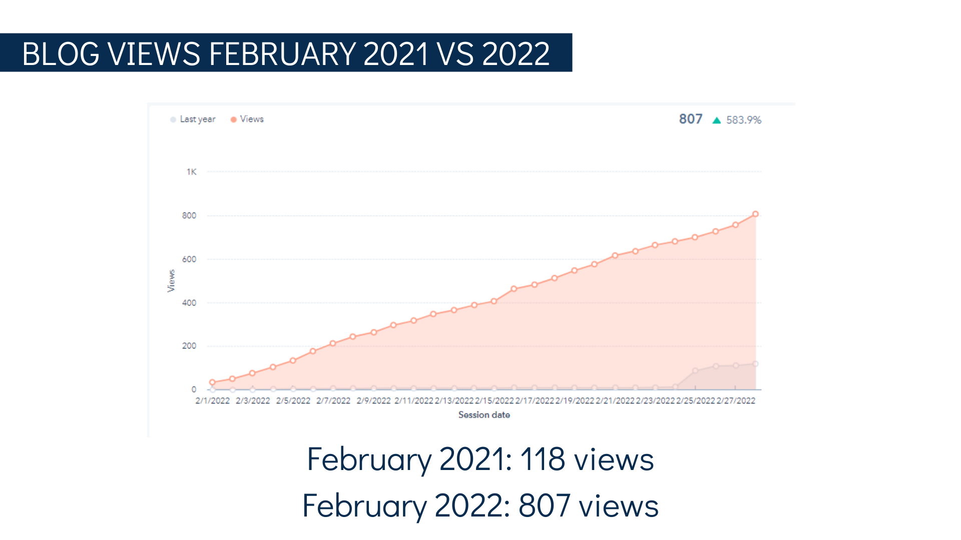 monthly traffic (1)