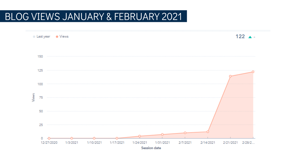 monthly traffic (3)