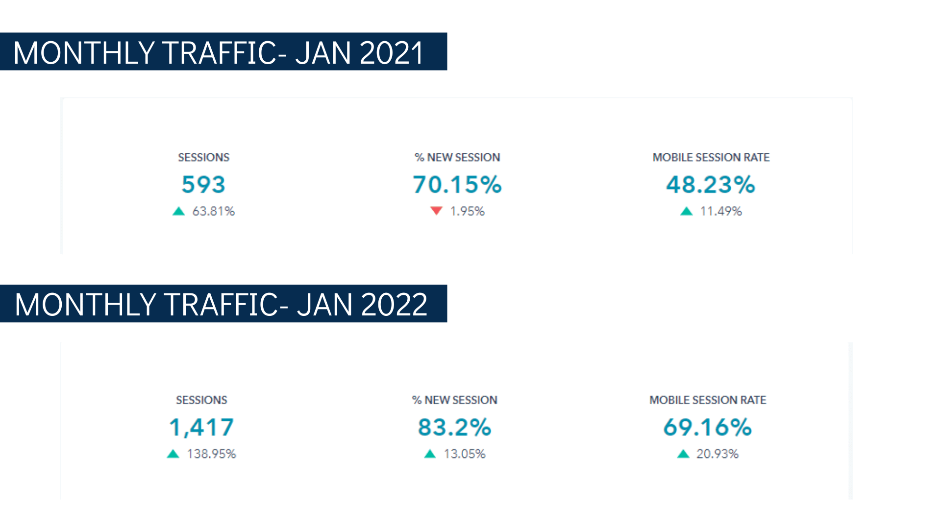 monthly traffic